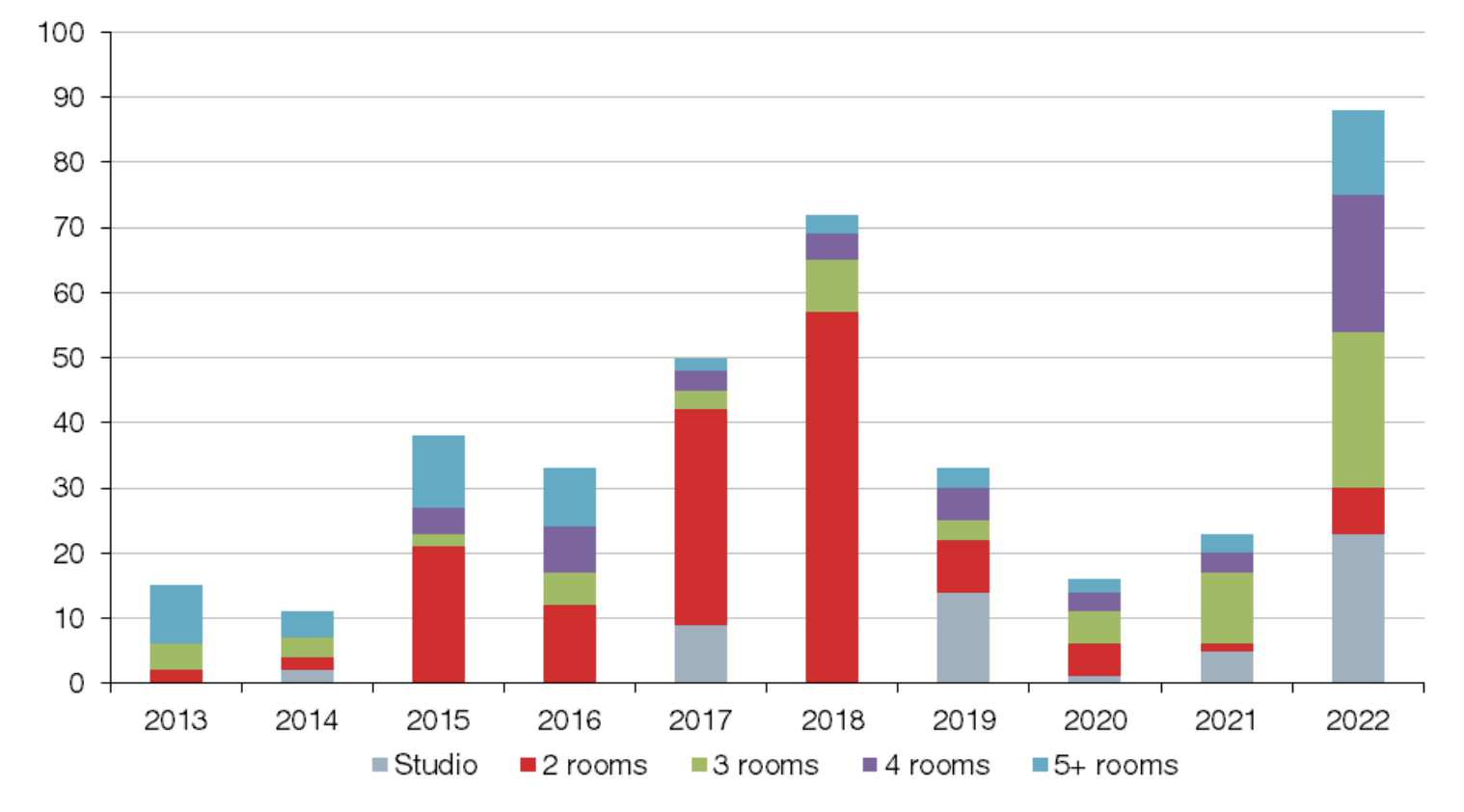 Real Estate Monaco in 2023